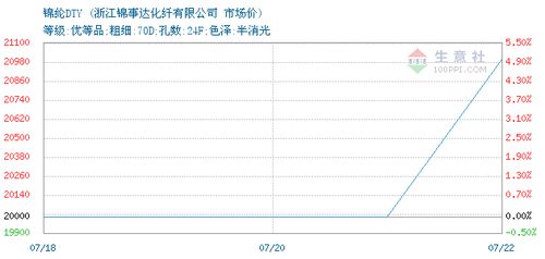 錦綸DTY交易報(bào)價(jià),泉州素祺紡織品有限責(zé)任公司錦綸DTY2021年07月22日最新報(bào)價(jià)