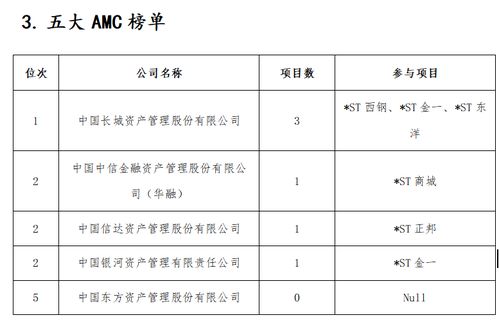 去年15家上市公司完成破產重整,投資人是賺是虧